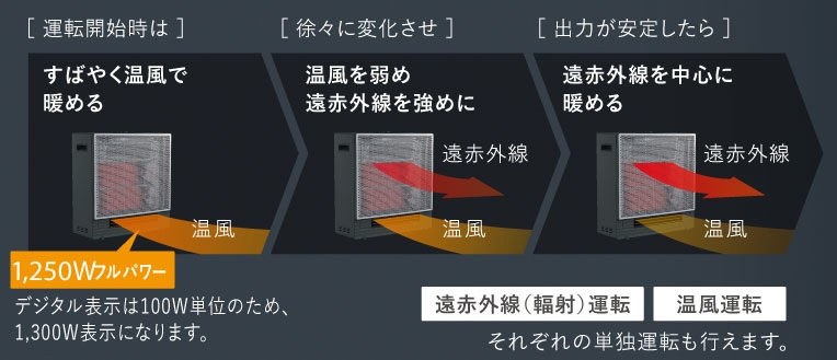 TOPICS | DAIKIN LAUNCH X | ダイキン工業株式会社